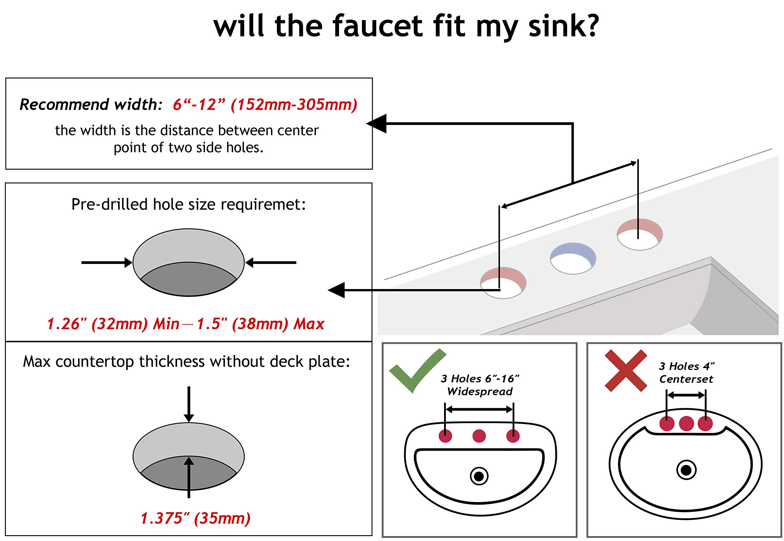 size hole for bathroom sink faucets